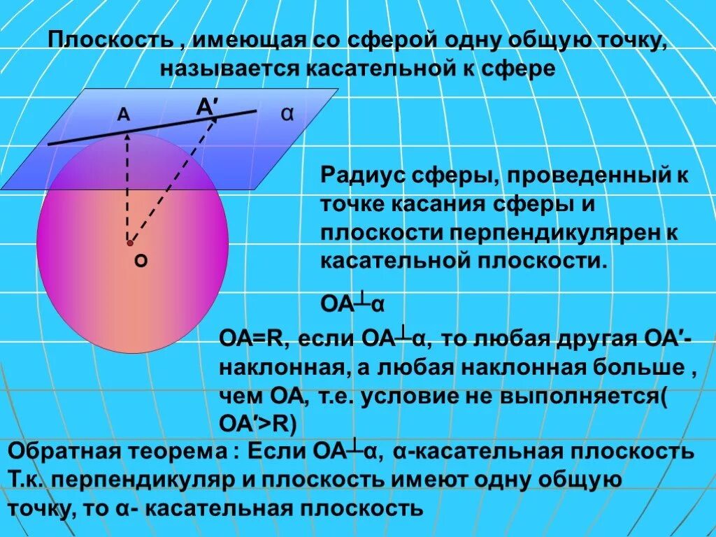 Какая плоскость называется касательной. Касательная плоскость к сфере. теорема о касательной плоскости к сфере. плоскость касается сферы. радиус сферы проводящиеся в точке касания сферы и плоскости.