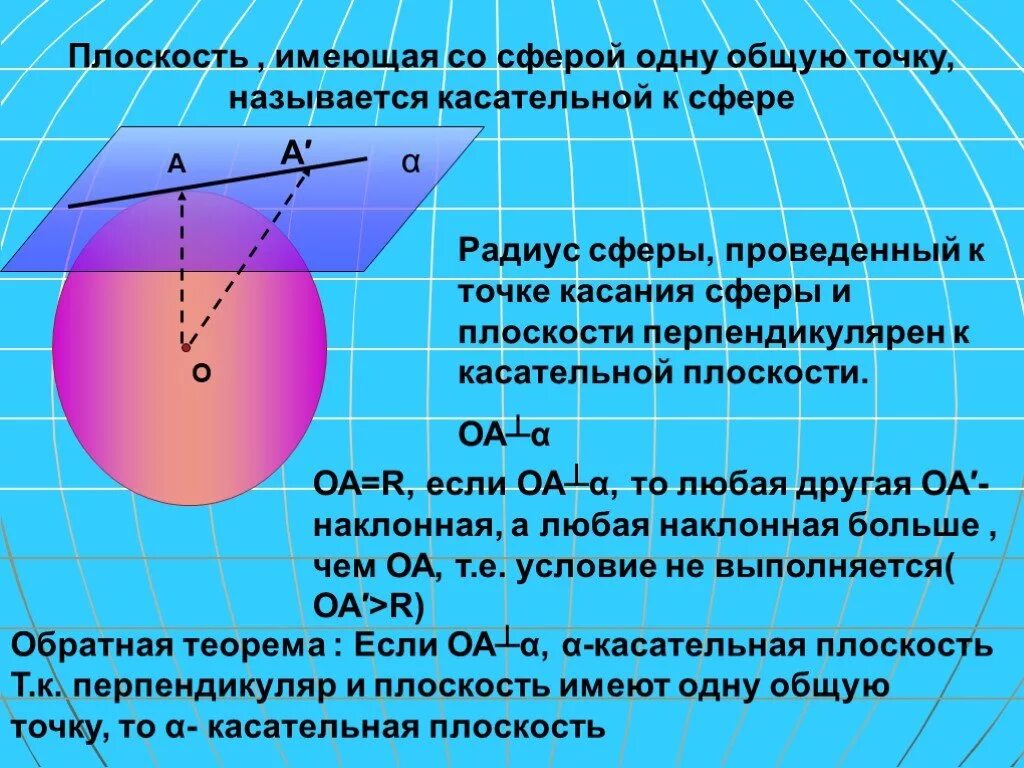 Лоскость касательной к сфере. Радиус сферы проведенный в точку касания. Плоскость касательная к сфере к шару. Радиус сферы проведенный в точку касания сферы и плоскости.