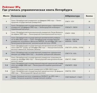 Горный университет санкт петербург баллы 2023