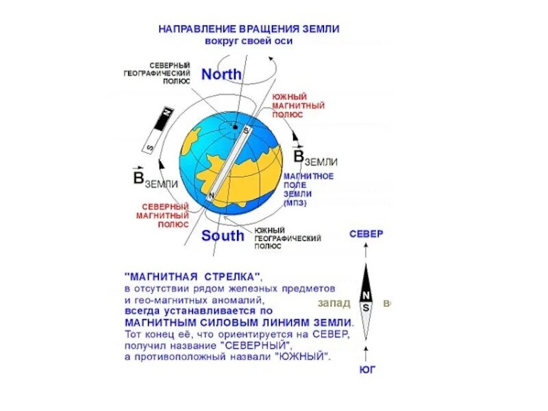 Какой магнитный полюс находится в южном. Южный магнитный полюс земли на карте. Южный магнитный полюс на карте. Южный магнитный полюс расположен. Координаты Южного магнитного полюса земли на карте.