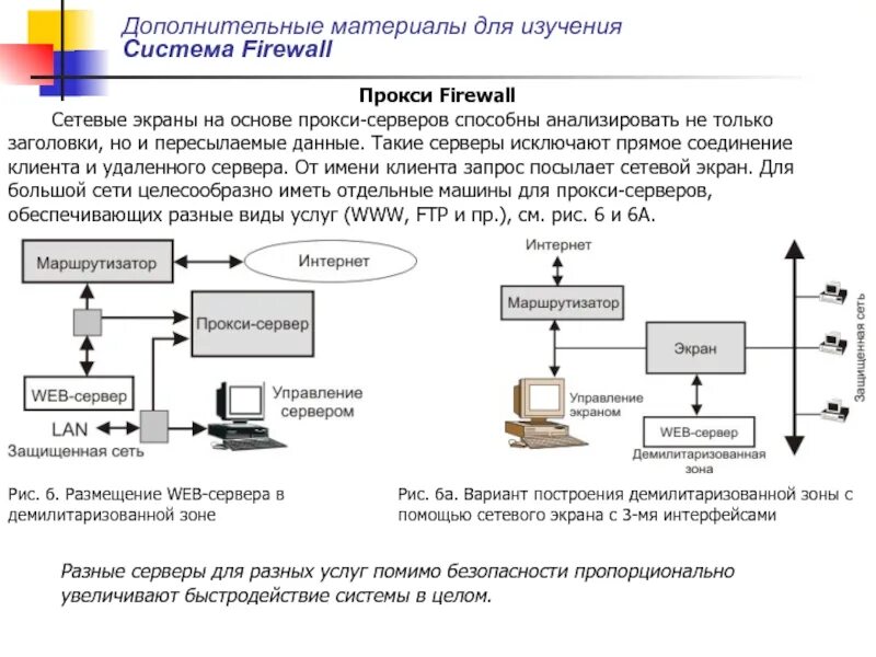 Proxy problems. Схема сети с прокси сервером. Межсетевой экран на прокси-сервере. Межсетевой экран и демилитаризованная зона. Анонимный прокси сервер.