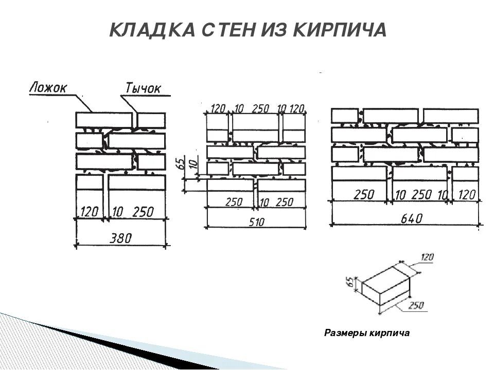 Толщина шва кирпичной кладки. Толщина шва в кирпичной кладке. Толщина кладочного шва кирпичной кладки перегородок. Толщина шва кирпичной кладки перегородок. Толщина кирпичной кладки в 1.5 кирпича.