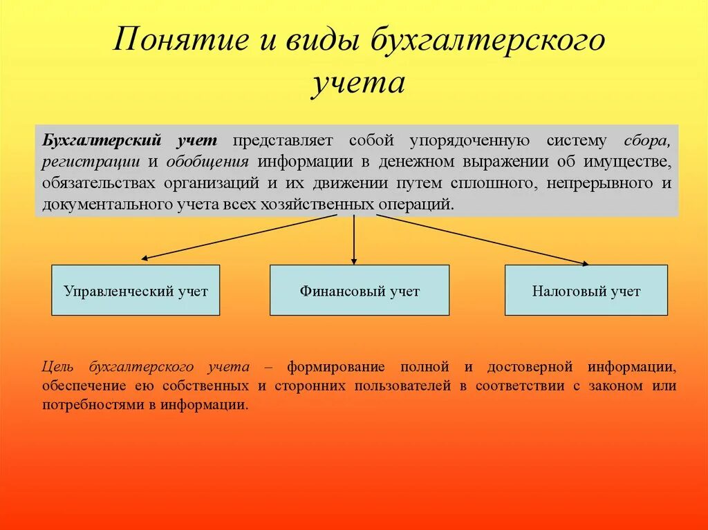 Понятие бухгалтерского учета. Основные понятия бухгалтерского учета. Концепции бухгалтерскогоучёта. Бух учёт основные понятия.