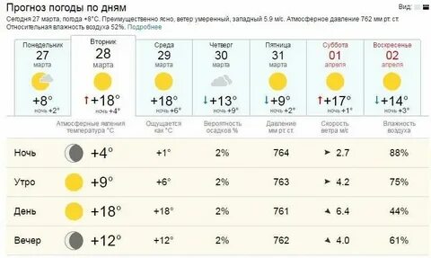 Погода в сибае на ноябрь