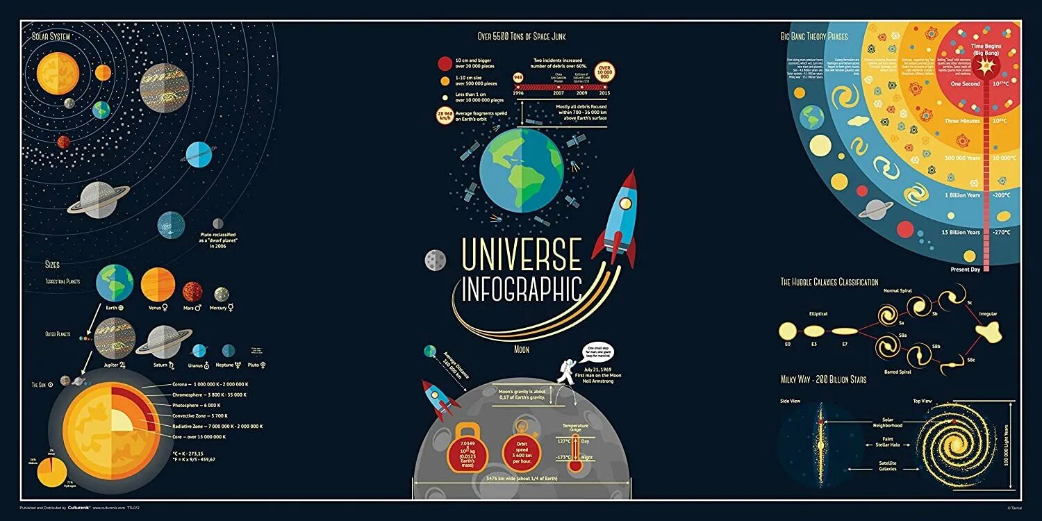 Universe систем. Плакат &quot;солнечная система&quot;. плакат по астрономии. инфографика солнечная система. изучение солнечной системы и космоса.