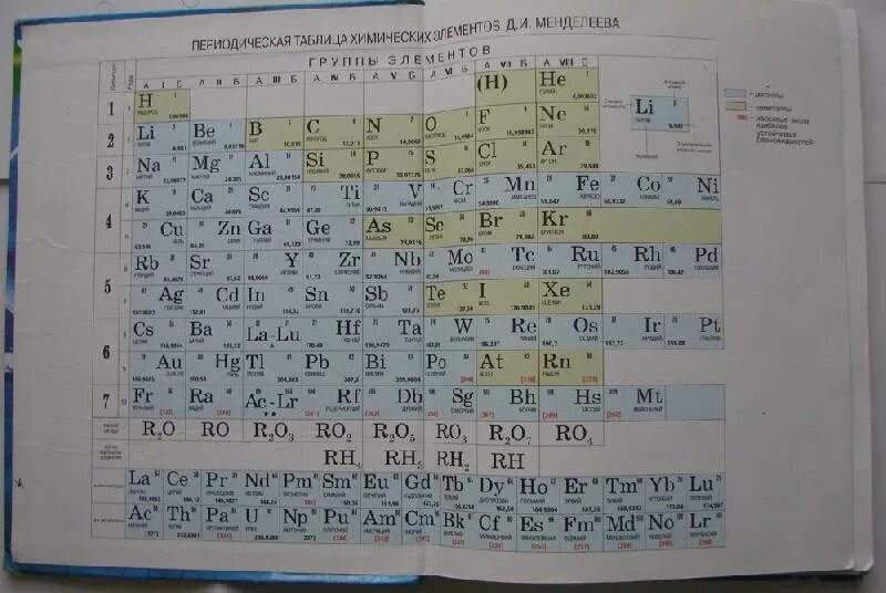 Периодическая таблица менделеева химия 8 класс. Периодическая таблица Менделеева 8 класс рудзитис. Химия 8 класс Габриелян таблица Менделеева. Периодическая система химия 8 класс. Химия 8 класс таблица Менделеева.