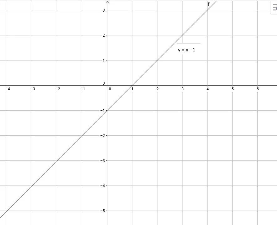 Начертите графики уравнений y 1.5x. График уравнения 0x+0y=0. Уравнение y=x график. График x y. Постройте график уравнения x y 3 0