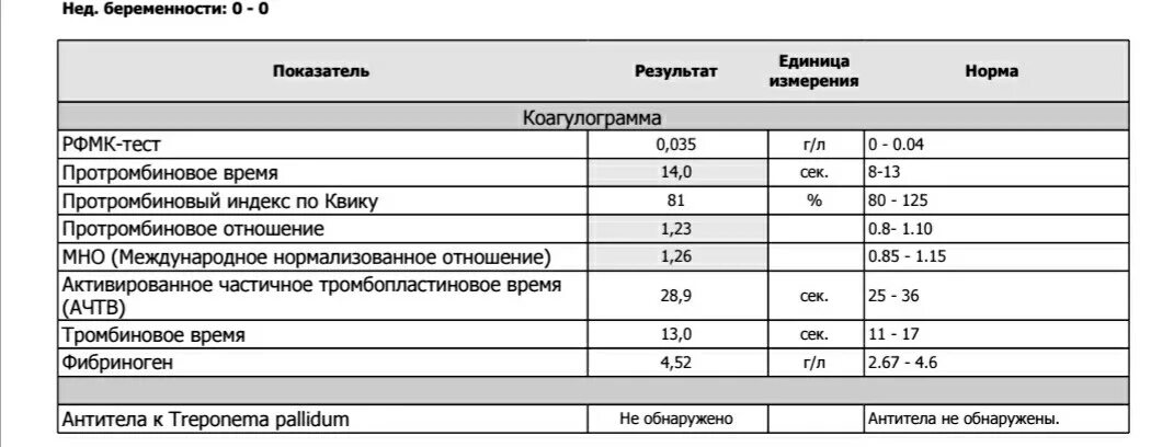 Анализы крови на коагулограмму показатели. Показатели коагулограммы мно в норме. Коагулограмма РФМК расшифровка. Мно единицы измерения норма. Норма крови мно у женщин после 60