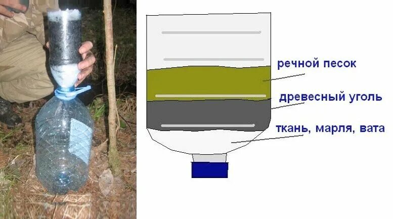 Как самостоятельно очистить воду. Самодельный фильтр грубой очистки для воды. Самодельный угольный фильтр для очистки воды. Самодельный фильтр для Речной воды. Самолделдьный филдтр лдлдя волдв.