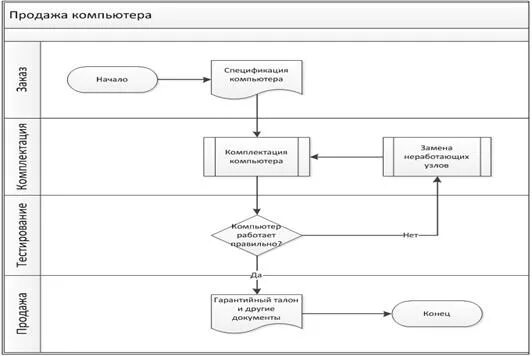 arh-sys2 - Gnativ.ru