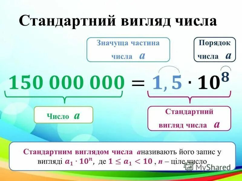 Какой порядок числа. Порядок числа. как найти порядок числа. как определить порядок числа. определение порядка числа.