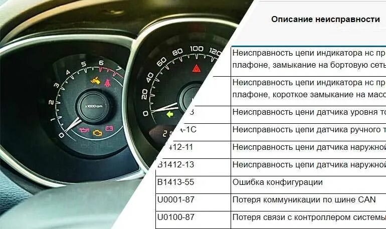 Код возможной ошибки 4 19