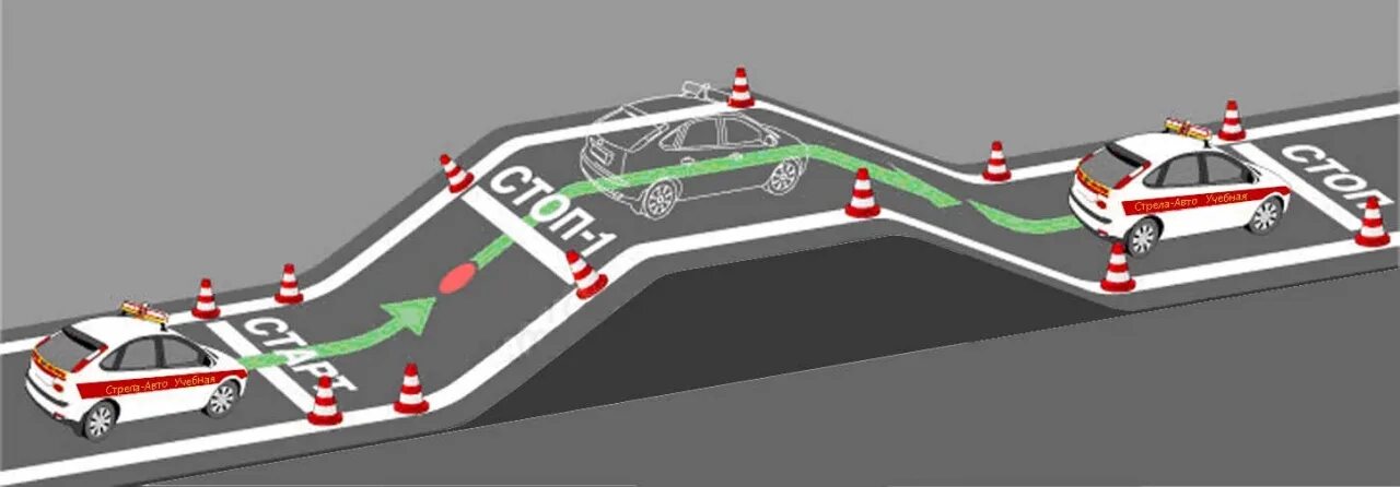 Экзамен ПДД автодром упражнения. Экзамен ПДД площадка эстакада. Эстакада экзамен в ГАИ. Упражнение эстакада на автодроме. Как выполнять эстакаду