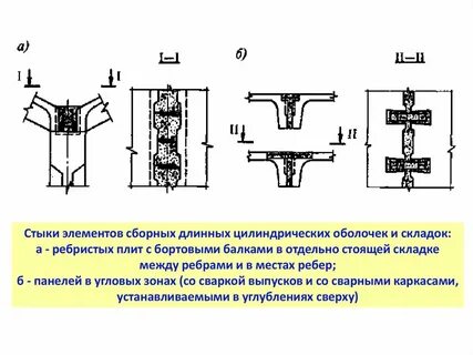 Требований к элементам системы