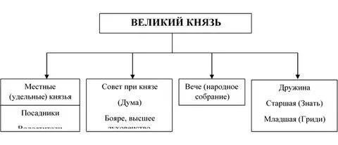 Киев управление