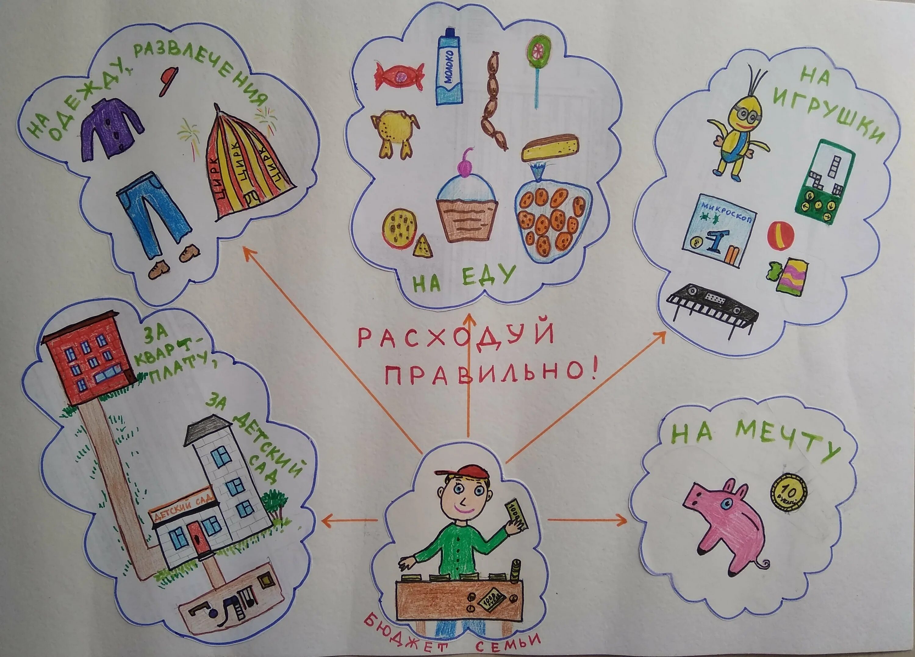 Финансовая грамотность в школе темы. Рисунок на тему семейный бюджет. бюджет семьи рисунок. рисунок на тему финансовая грамотность. нарисовать семейный бюджет.
