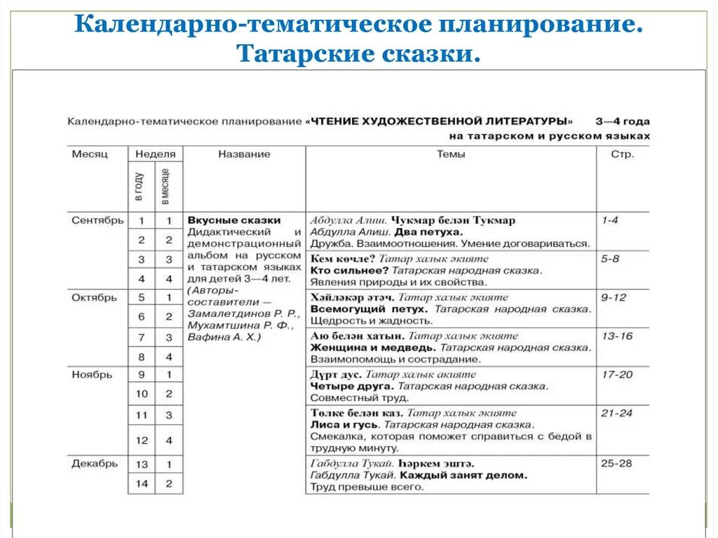 Календарно тематическое планирование тема вода. Тематическое планирование татарского языка. Календарно-тематическое планирование. План работы в татарском детском саду. Народные культуры календарно-тематическое.