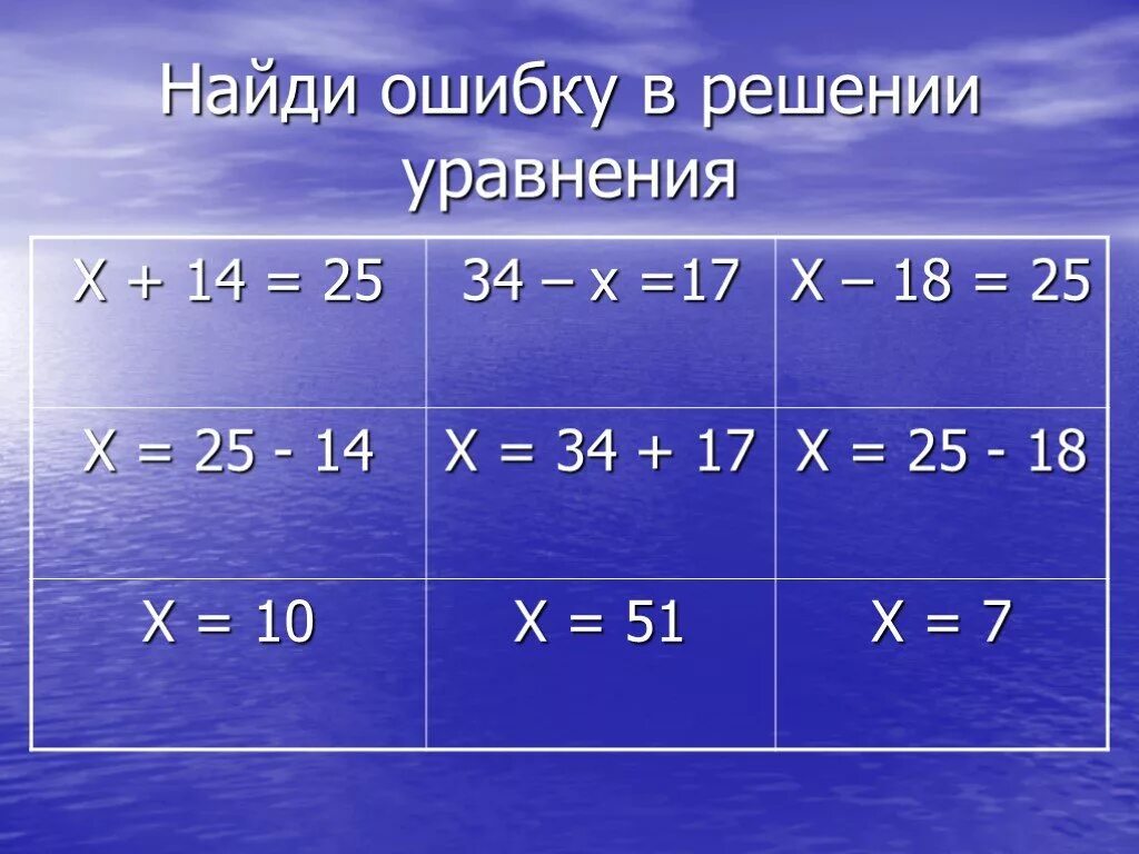 Уравнение. Урааненир. Уравненп. Математика уравнения. Реши уравнение х 19 9 9