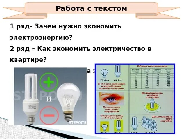 Почему нужно экономить