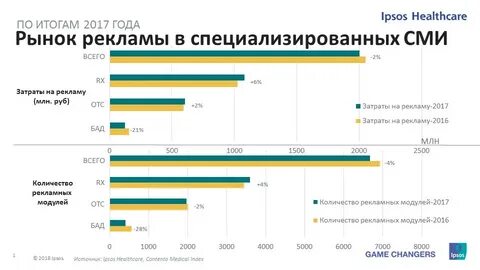 Ипсос опросы