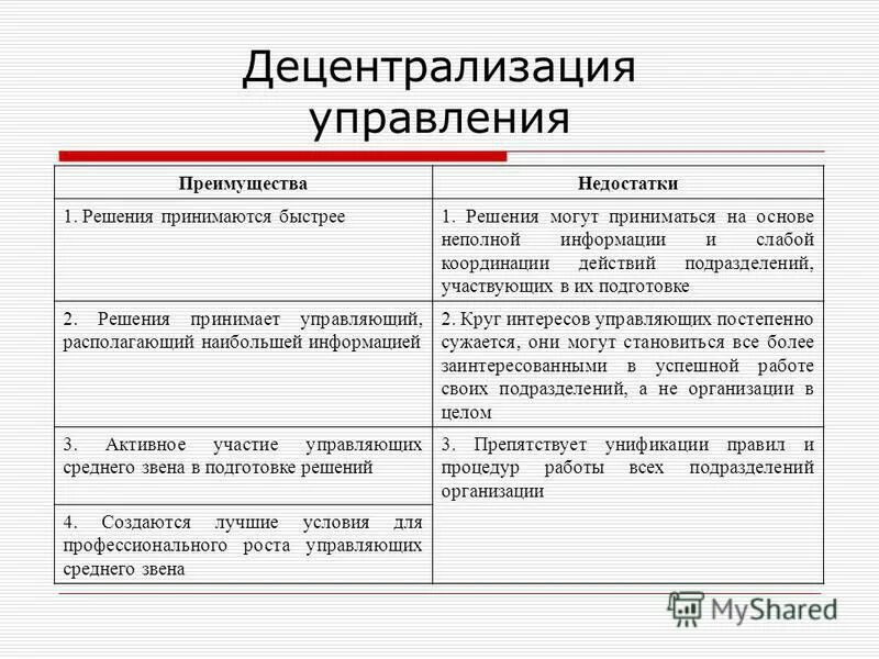 Достоинства централизованного управления. Централизованная и децентрализованная система плюсы и минусы. децентрализация достоинства и недостатки. недостатки централизации и децентрализации управления. недостатки децентрализованного управления.