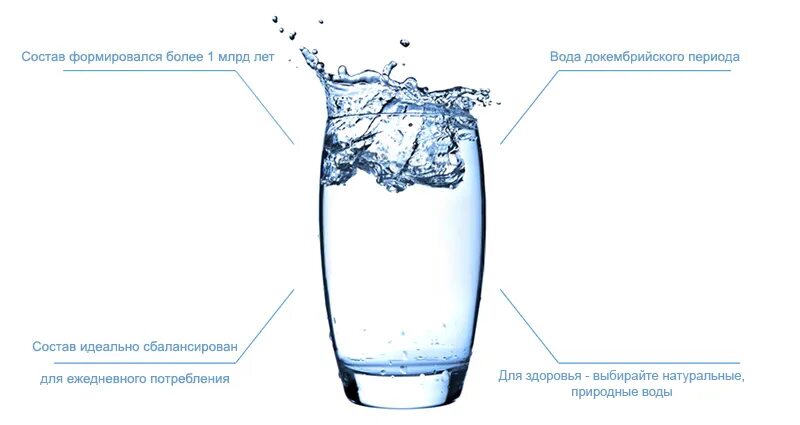 Укажите элементы воды. Состав минеральной воды. Вода в составе воды. Химический состав воды. Минерализация воды.