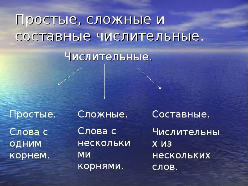 Сложные числа русский язык. Составные числительные в английском языке. Сложные числа русский язык. Таблица простых сложных и составных числительных. Ghjvnst b cjcjnfdyst xbckj.