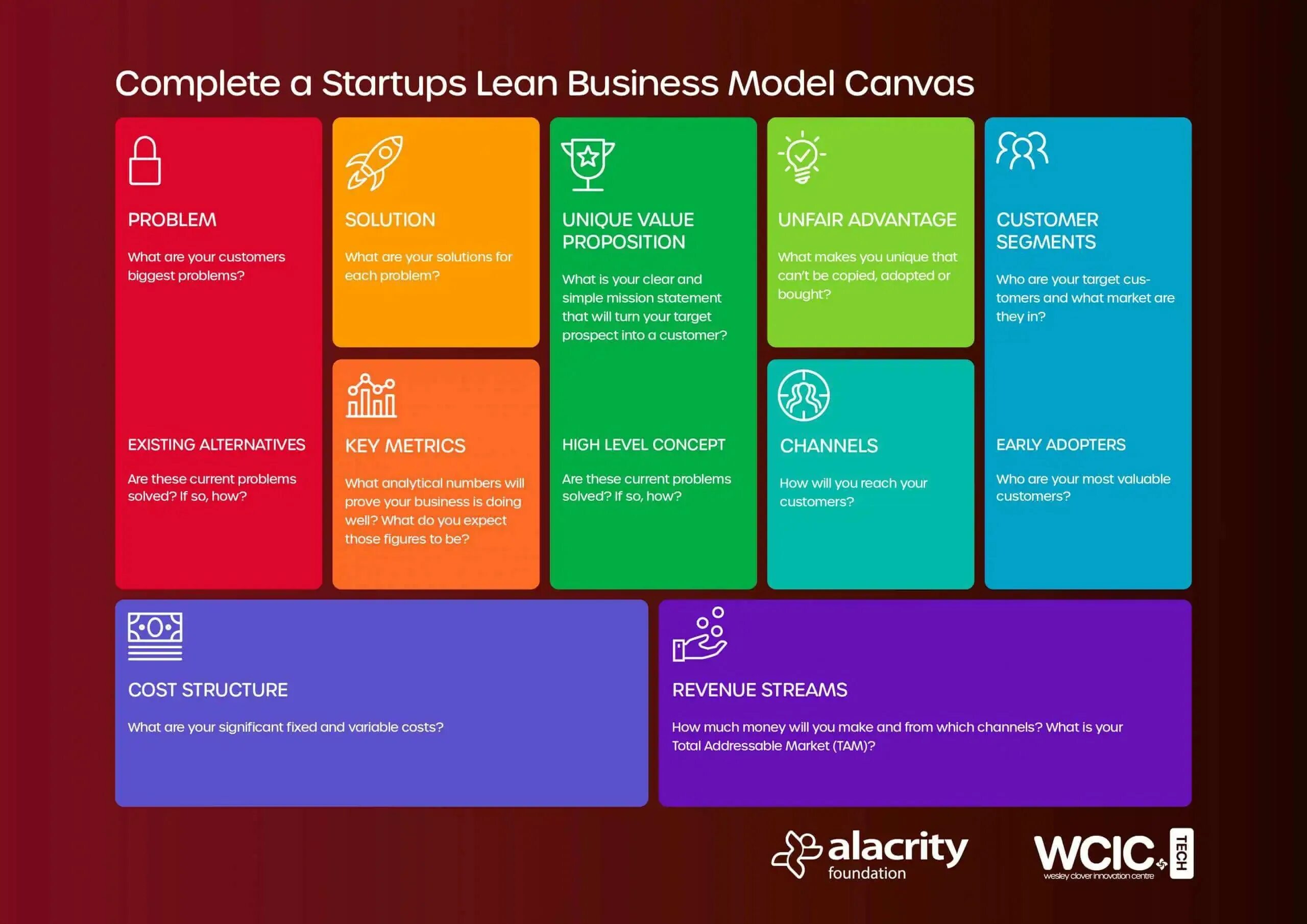 Бизнес модель лин канвас. Бизнес модель лин канвас. Бизнес модель lean startup. Лин канвас. Lean startup схема.