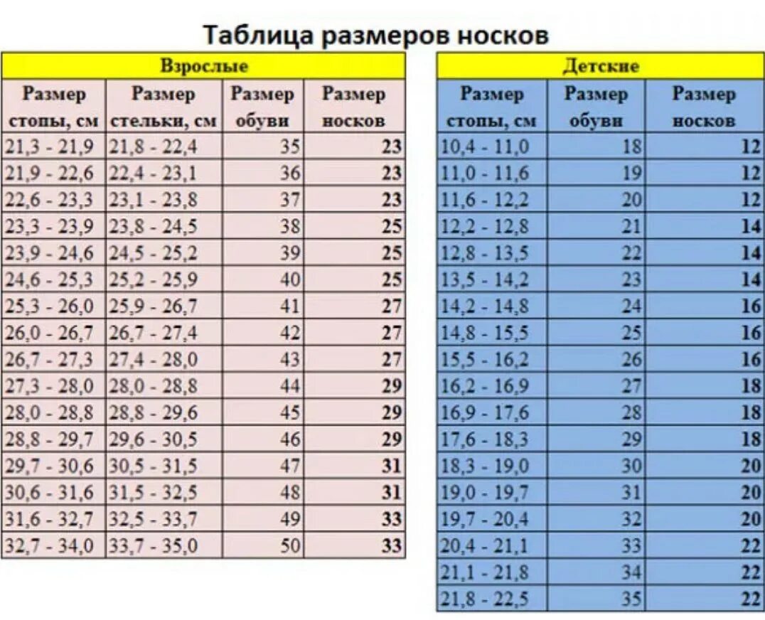 Детский размер ноги носок