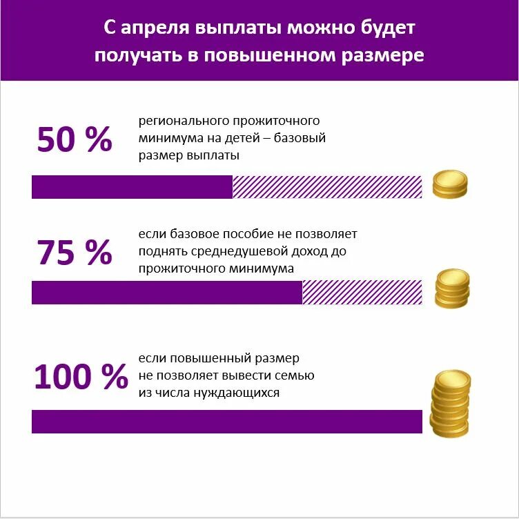 Выплата ежемесячного прожиточного минимума семьям с детьми