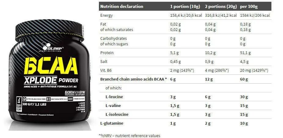 Olimp BCAA Xplode БЦАА 500 гр.. Аминокислоты Olimp BCAA 20:1:1 + Xplode Powder, 200г (кола). Olimp BCAA Xplode 20-1-1 БЦАА 500 гр.. BCAA Olimp Xplode (10 г). Как правильно пить bcaa