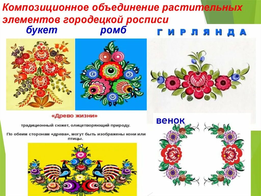 Содержание декоративного рисования. Городецкая роспись орнаментальная цветочная. Городецкая роспись орёл. Городецкая роспись орёл. Декоративное рисование презентация.