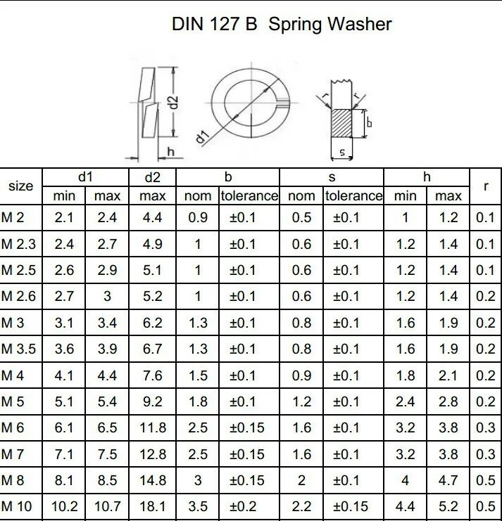 Шайбы оцинкованные вес. Шайба пружинная m8 din127b. Шайба (гровер) пружинная din 127 b. Шайба d10 din 127 а2. Шайба а16 din 127 a4.