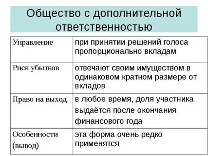 Общество с дополнительной ответственностью юридическое лицо