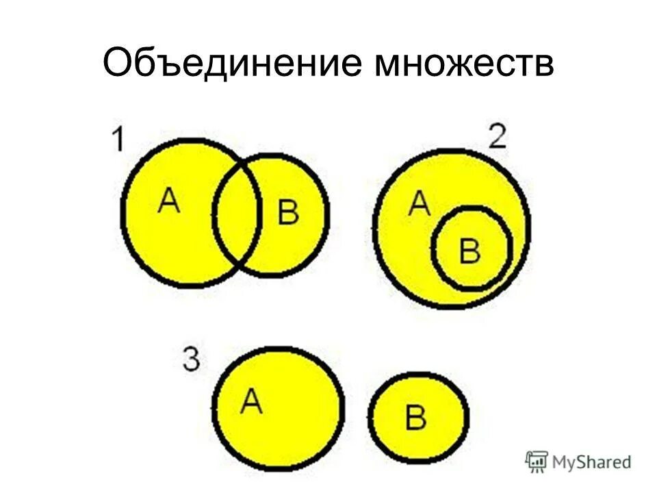 Множества чисел. Множеств число место. Теоретико-множественный смысл натурального числа и нуля. Множеств число место. Множеств число место.