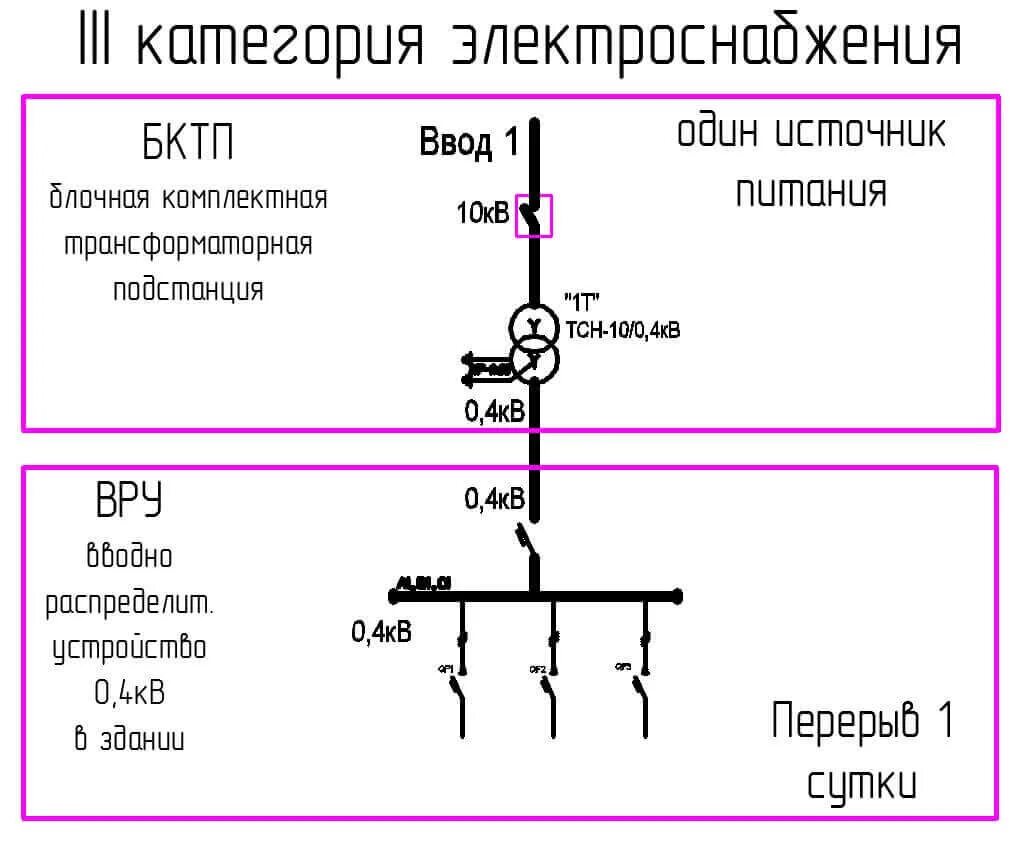 Особая группа первой категории электроснабжения. Вторая категория надежности электроснабжения схема. Электропитание 1 категории надежности схема. Схема электроснабжения 2 категории надежности электроснабжения. Схема электроснабжения электроприемников 1 категории.