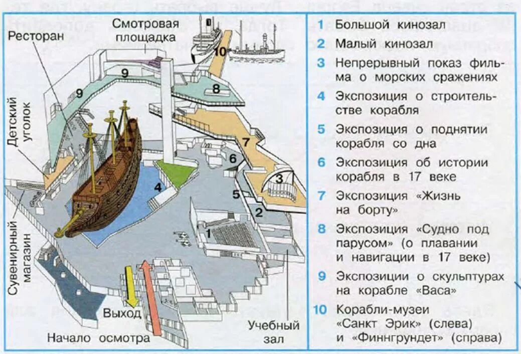 План это окружающий мир. План музея корабля Васа. Музей корабля Васа 3 класс окружающий мир. Музей корабля Васа экскурсия 3 класс. Экскурсия по музею корабля Васа окружающий мир 3 класс.