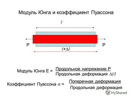 Модуль жесткости