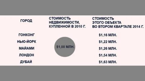 Сколько денег нужно брать в дубай