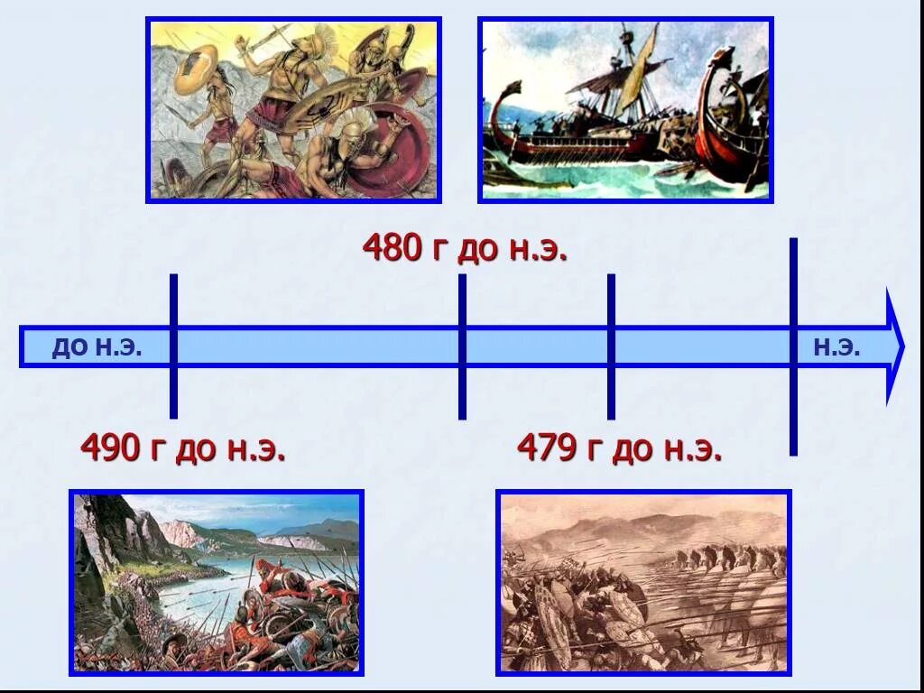 Периоды в истории древней греции. 479 Г до н.э событие. 480 Г до н э древняя Греция. 480 До нашей эры. История 480 г.до н.э.