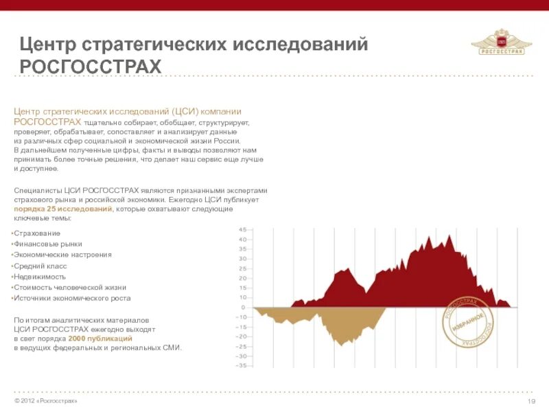 Структура росгосстрах. План мероприятий в росгосстрах. План продаж страховой компании росгосстрах. Организационный план росгосстраха.