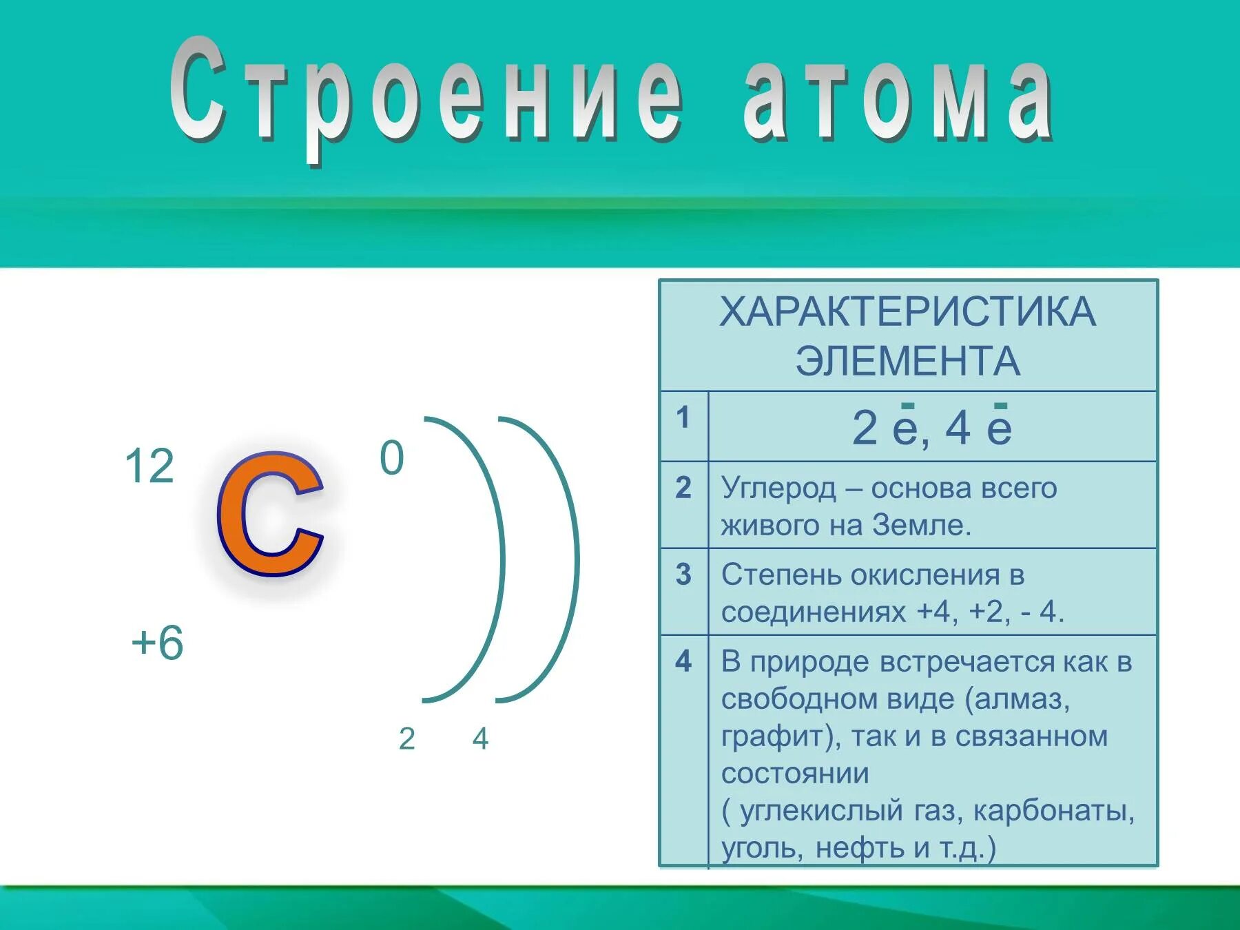 Положение в таблице строение атома