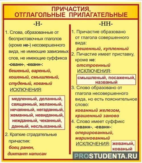 Исключения в отглагольных прилагательных н и нн. Правило н и нн в прилагательных и отглагольных прилагательных. правила написания н и нн в отглагольных прилагательных. 1 и 2 буквы н в суффиксах прилагательных причастий правило. н и нн в причастиях и отглагольных прилагательных правило.