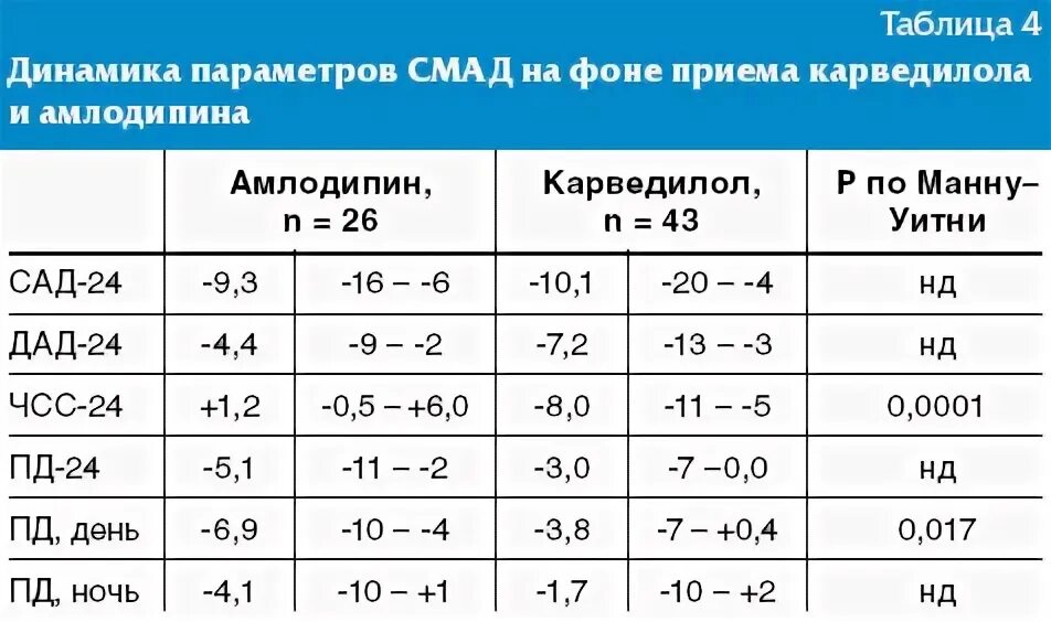 амлодипин через сколько снижает давление. вертекс амлодипин таблетки. амлодипин через сколько снижает давление. амлодипин начальная доза. амлодипин через сколько снижает давление.