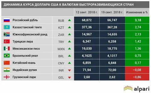 Мировой курс российского