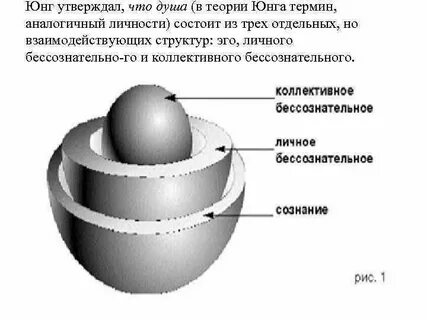 Личность по юнгу