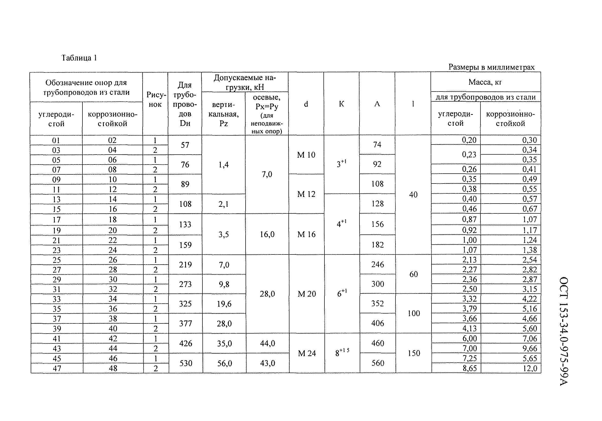 Ост 153. ОСТ 153-34.0-975-99а. Таблица опор под трубы. Таблица для подбора скользящих опор под газопровод. Вес скользящих опор таблица.