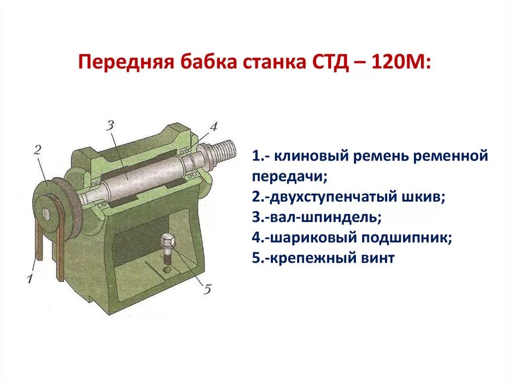 1м 120. Передняя бабка СТД-120м. СТД-120м станок передняя бабки. Задняя бабка токарного станка СТД 120м. Передняя бабка станка СТД 120.