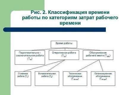 Метод декомпозиции проблем