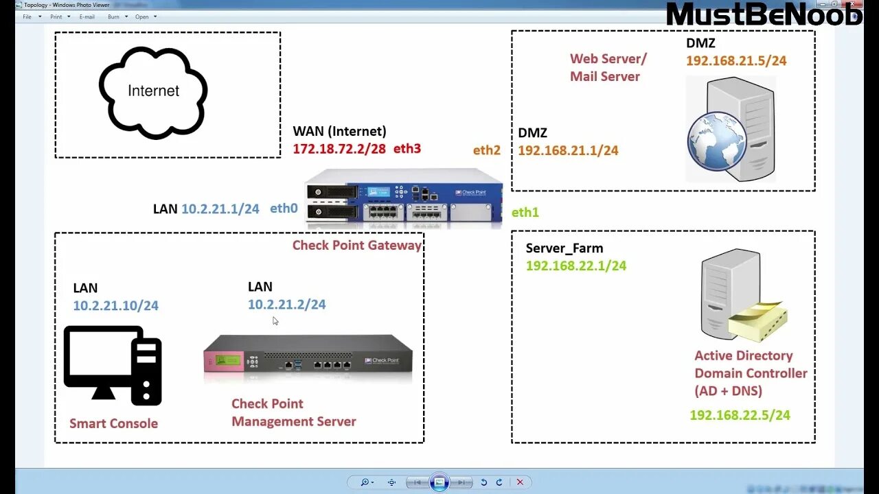 Checkpoint linux. Check point. checkpoint management server. check point security gateway версии r77.30. checkpoint nat.